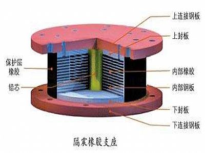 滨州通过构建力学模型来研究摩擦摆隔震支座隔震性能